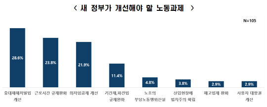 <전국경제인연합회 제공>